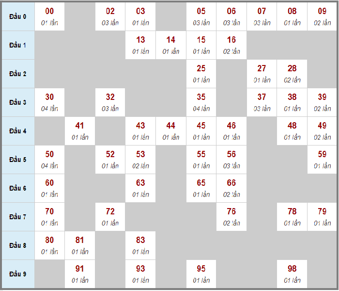 Cầu lô tô và loto xiên