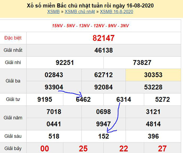 Bảng tần suất lô tô MB